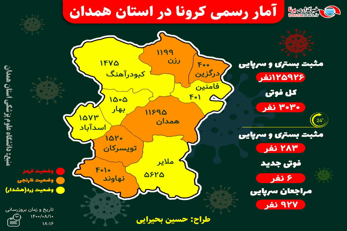 آخرین و جدیدترین آمار کرونایی استان همدان تا ۱۰ آبان ۱۴۰۰