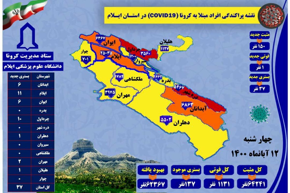 آخرین و جدیدترین آمار کرونایی استان ایلام تا ۱۲ آبان ۱۴۰۰