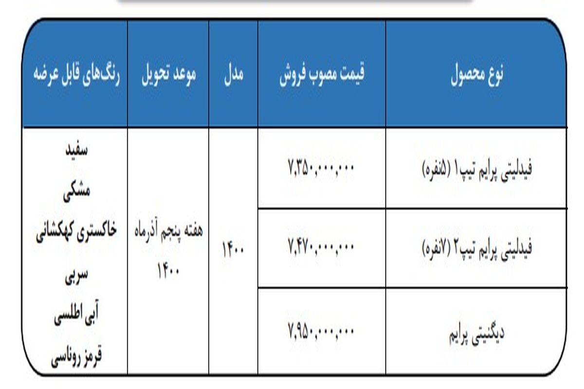 جزئیات فروش فوری دیگنیتی و فیدلیتی بهمن موتور اعلام شد_ویژه آبان