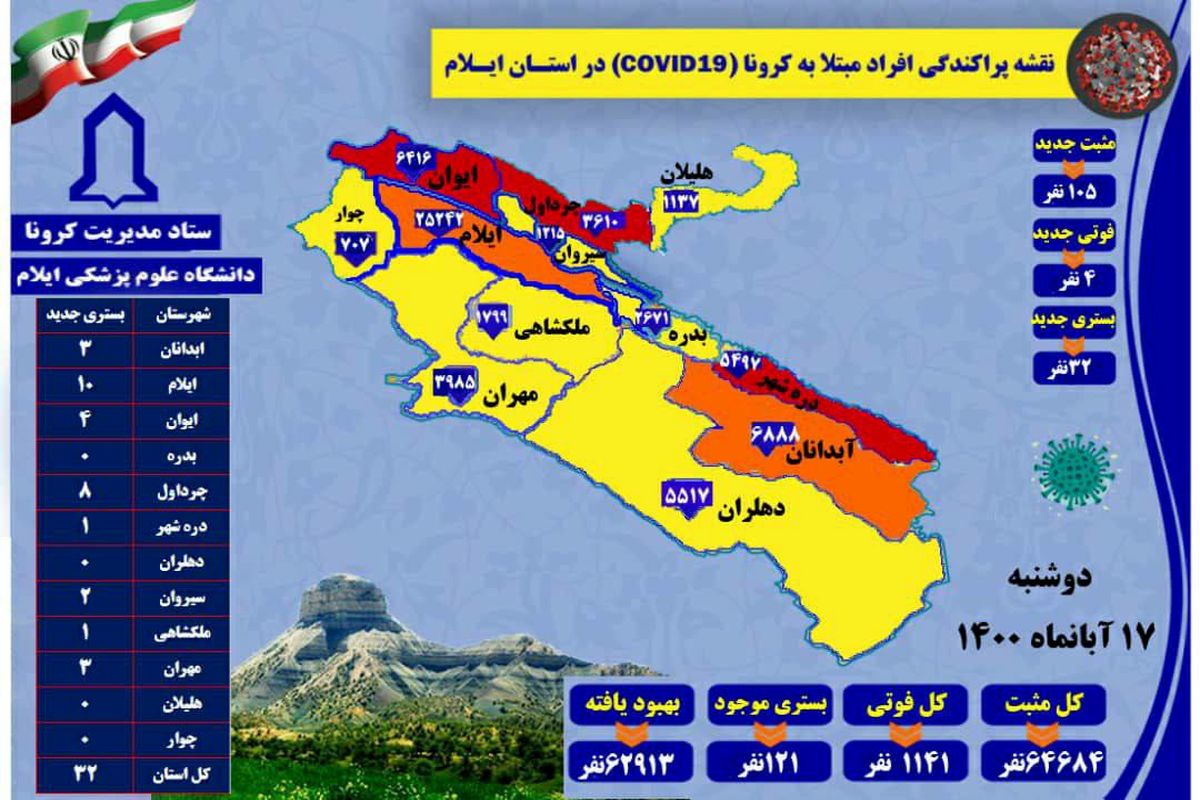 آخرین و جدیدترین آمار کرونایی استان ایلام تا ۱۷ آبان ۱۴۰۰