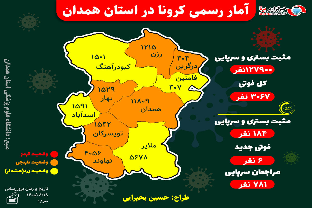 آخرین و جدیدترین آمار کرونایی استان همدان تا ۱۸ آبان ۱۴۰۰