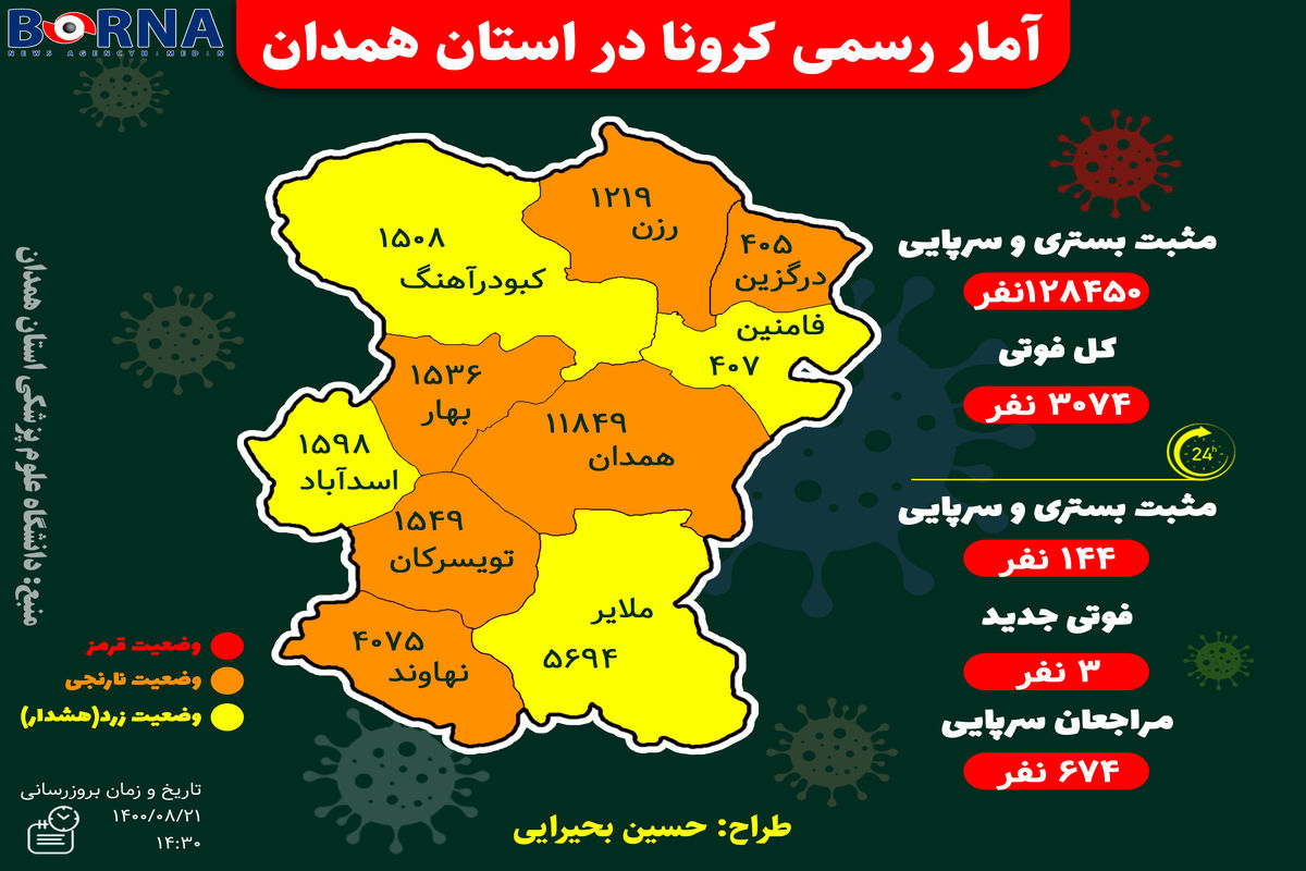 آخرین و جدیدترین آمار کرونایی استان همدان تا ۲۱ آبان ۱۴۰۰