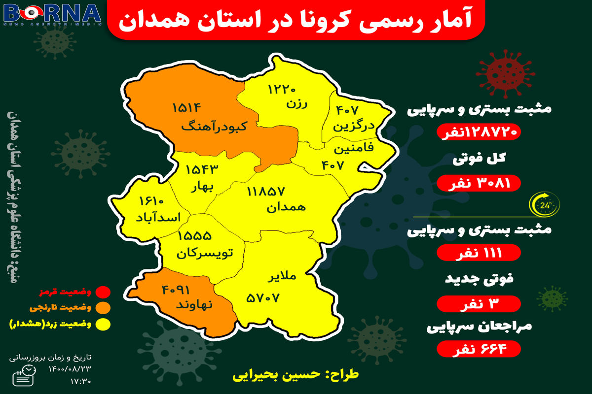 آخرین و جدیدترین آمار کرونایی استان همدان تا ۲۳ آبان ۱۴۰۰