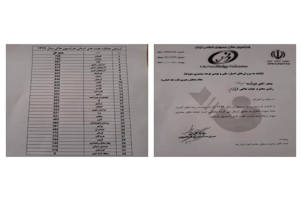 کسب رتبه برتر هیات هاکی استان ایلام