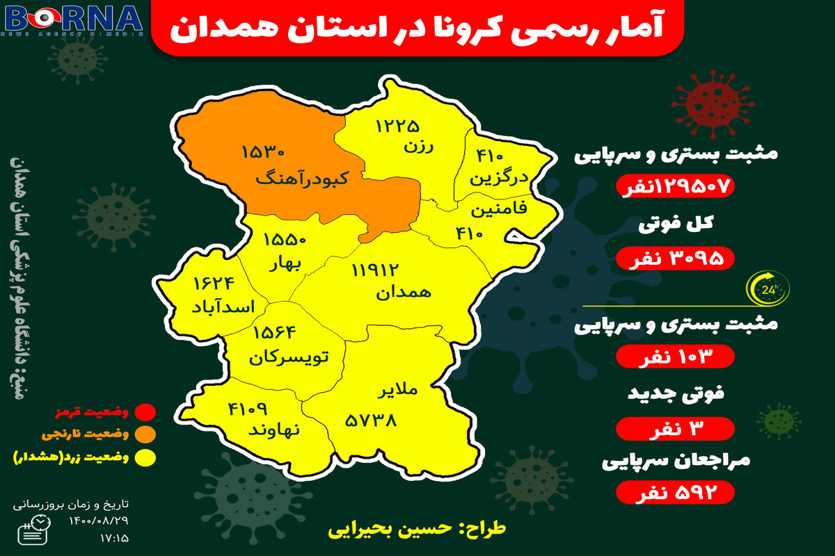 آخرین و جدیدترین آمار کرونایی استان همدان تا ۲۹ آبان ۱۴۰۰