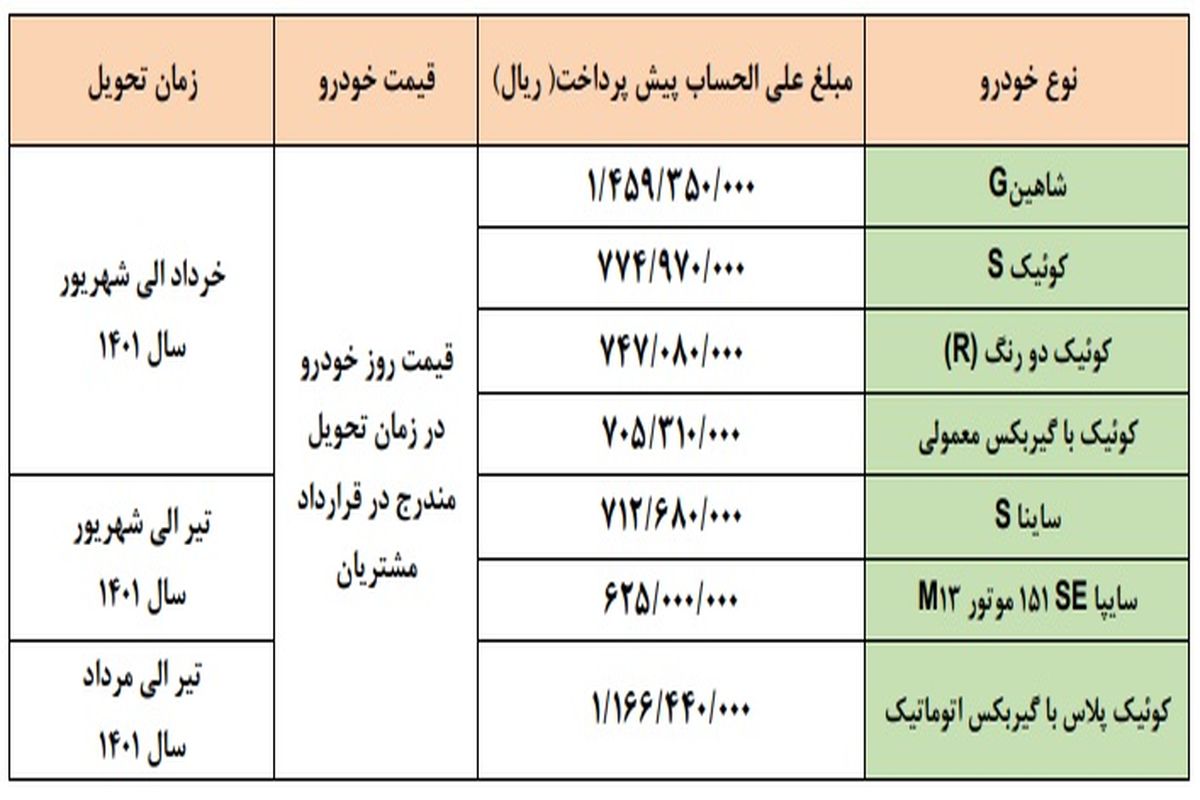 جزئیات طرح پیش فروش سایپا اعلام شد_ آذر۱۴۰۰