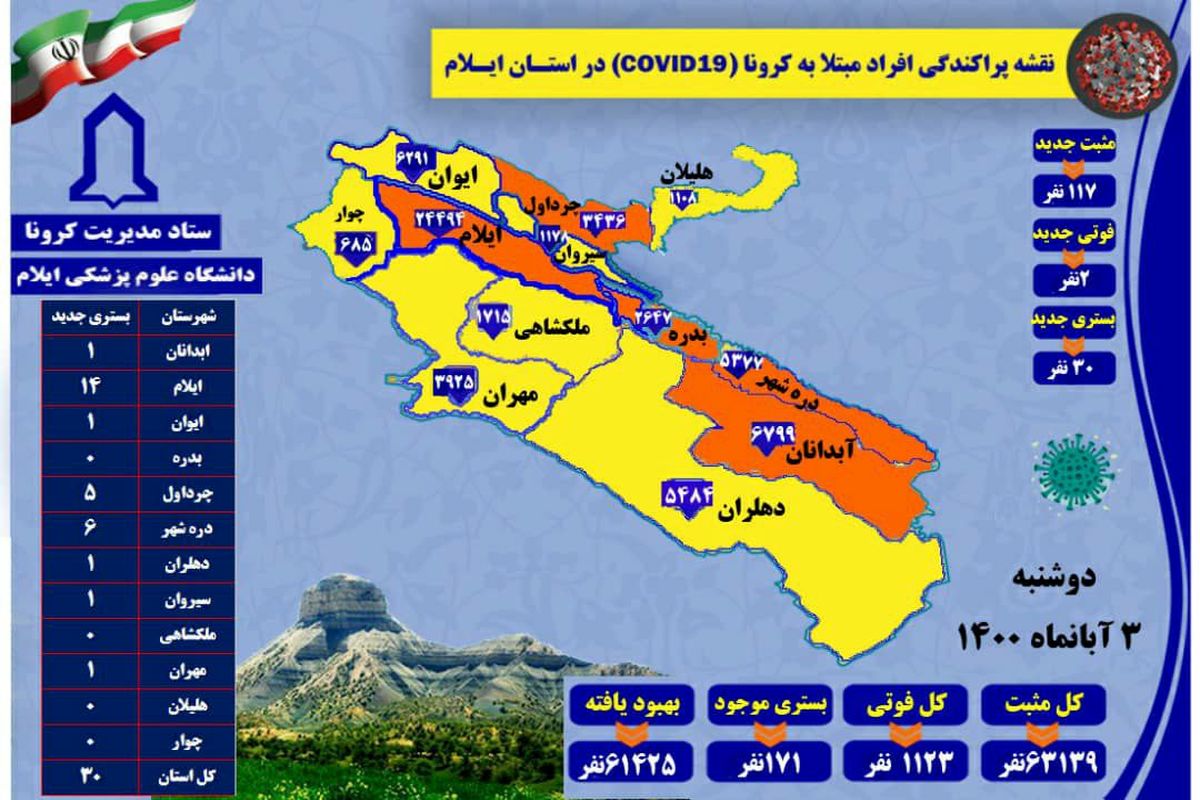 آخرین و جدیدترین آمار کرونایی استان ایلام تا ۳ آبان ۱۴۰۰