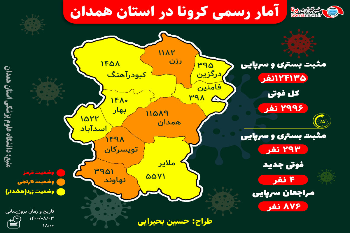 آخرین و جدیدترین آمار کرونایی استان همدان تا ۳ آبان ۱۴۰۰