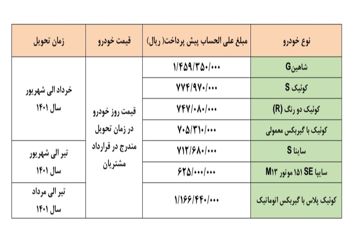 آغاز طرح پیش فروش ۷ محصول سایپا از روز دوشنبه یکم آذر‌ ماه + جدول