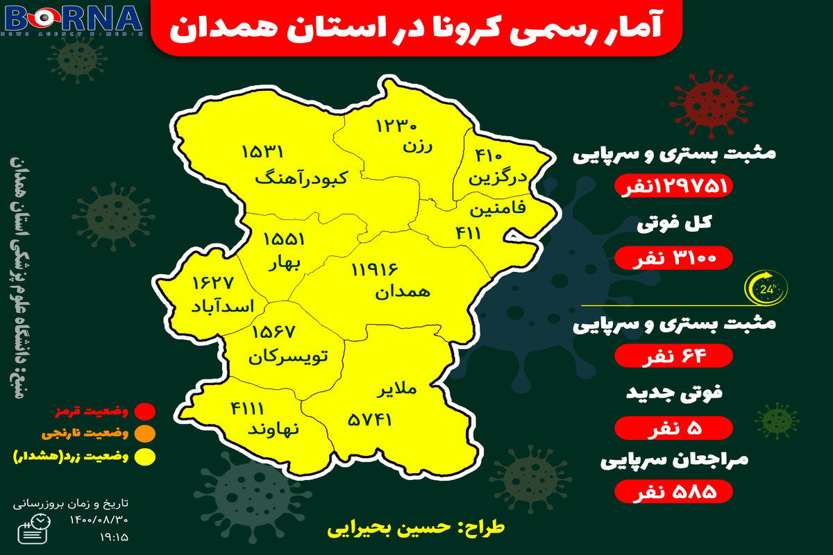 آخرین و جدیدترین آمار کرونایی استان همدان تا ۳۰ آبان ۱۴۰۰