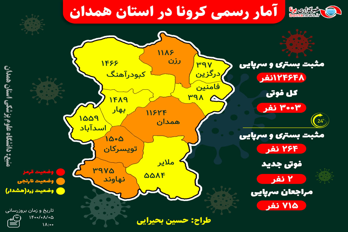 آخرین و جدیدترین آمار کرونایی استان همدان تا ۵ آبان ۱۴۰۰