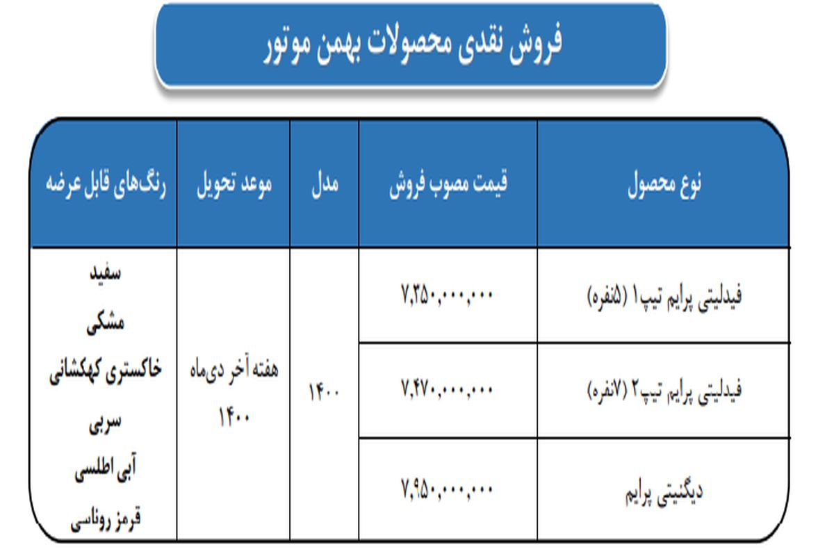 جزئیات فروش نقدی دو خودرو دیگنیتی و فیدلیتی بهمن موتور اعلام شد