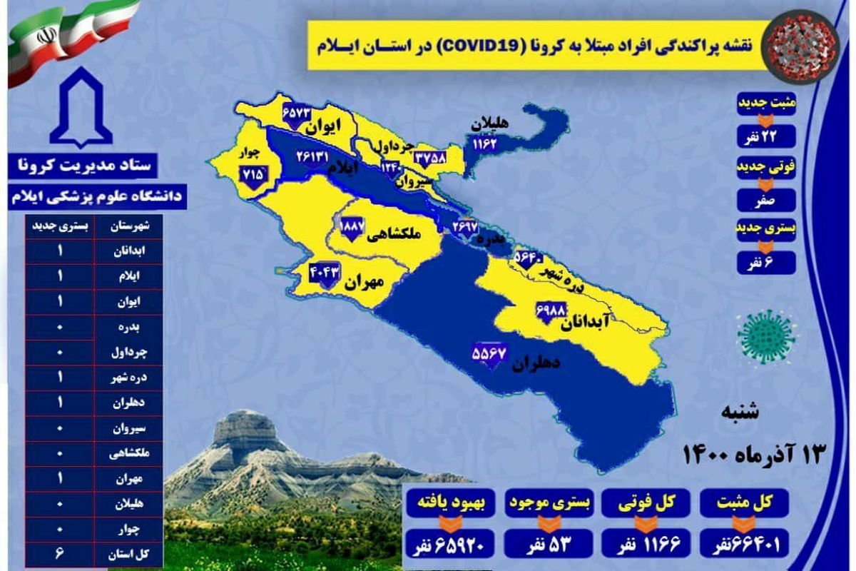 آخرین و جدیدترین آمار کرونایی استان ایلام تا ۱۳ آذر ۱۴۰۰