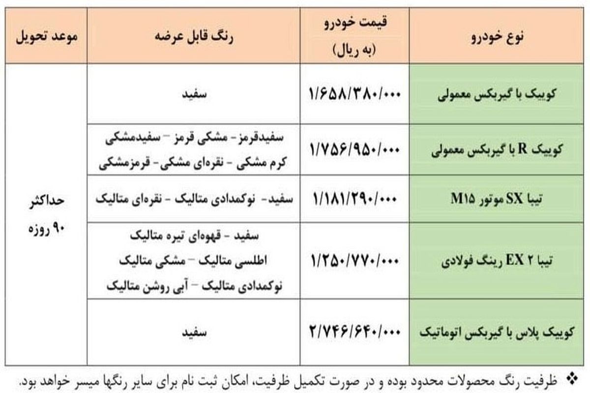 جزئیات طرح فروش فوق العاده سایپا به مناسبت ولادت حضرت زینب(س) اعلام شد