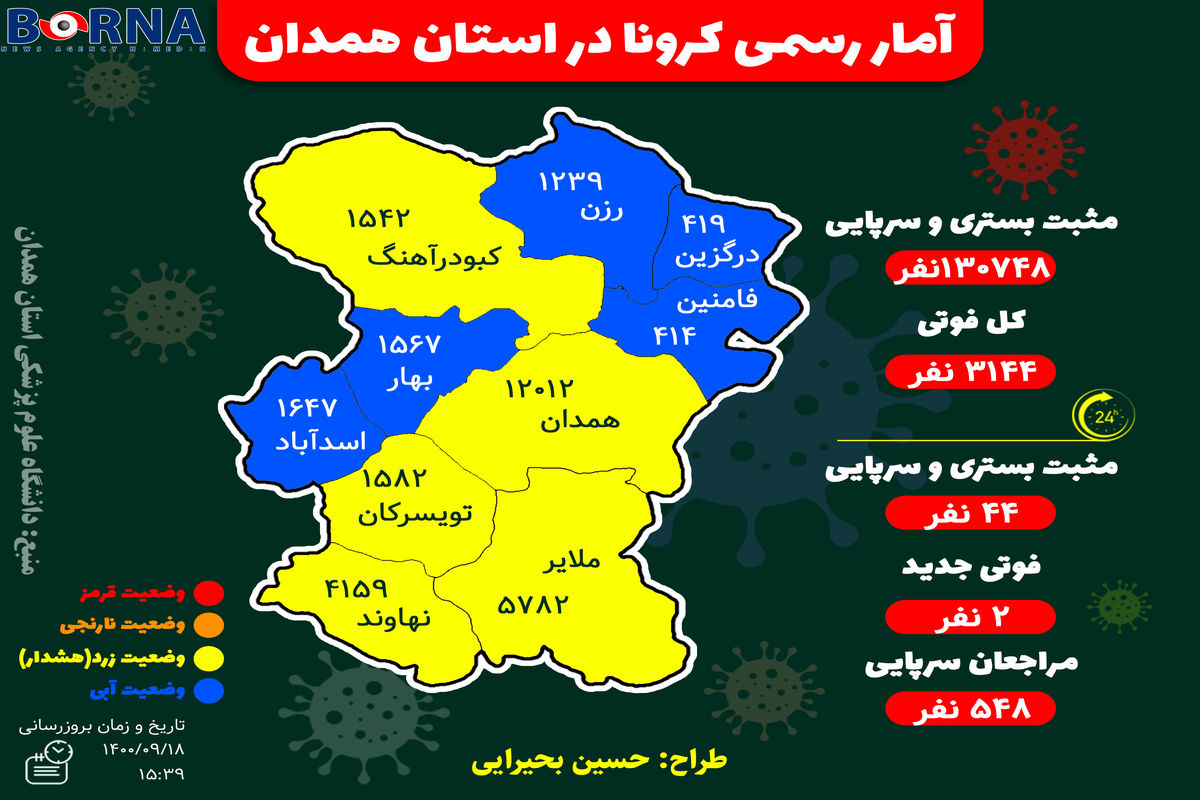 آخرین و جدیدترین آمار کرونایی استان همدان تا ۱۸ آذر ۱۴۰۰