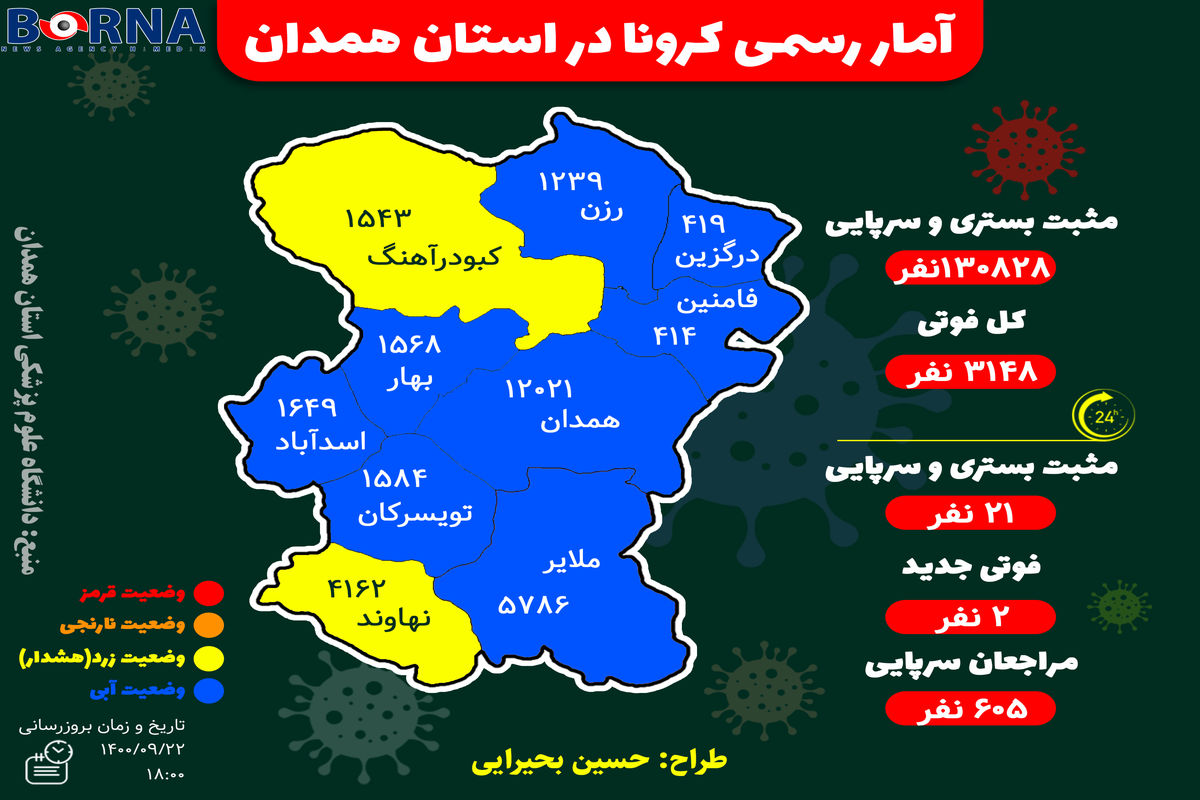 اینفوگرافیک| آخرین و جدیدترین آمار کرونایی استان همدان تا ۲۲ آذر ۱۴۰۰