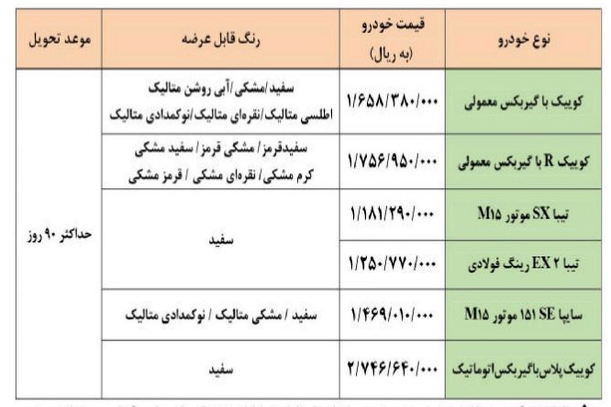 طرح فروش فوق‌العاده ۶ محصول سایپا اعلام شد_آذر۱۴۰۰