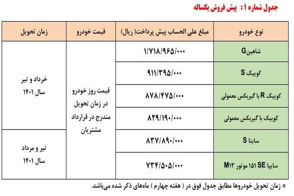 جزئیات طرح پیش فروش سایپا اعلام شد_ دی۱۴۰۰