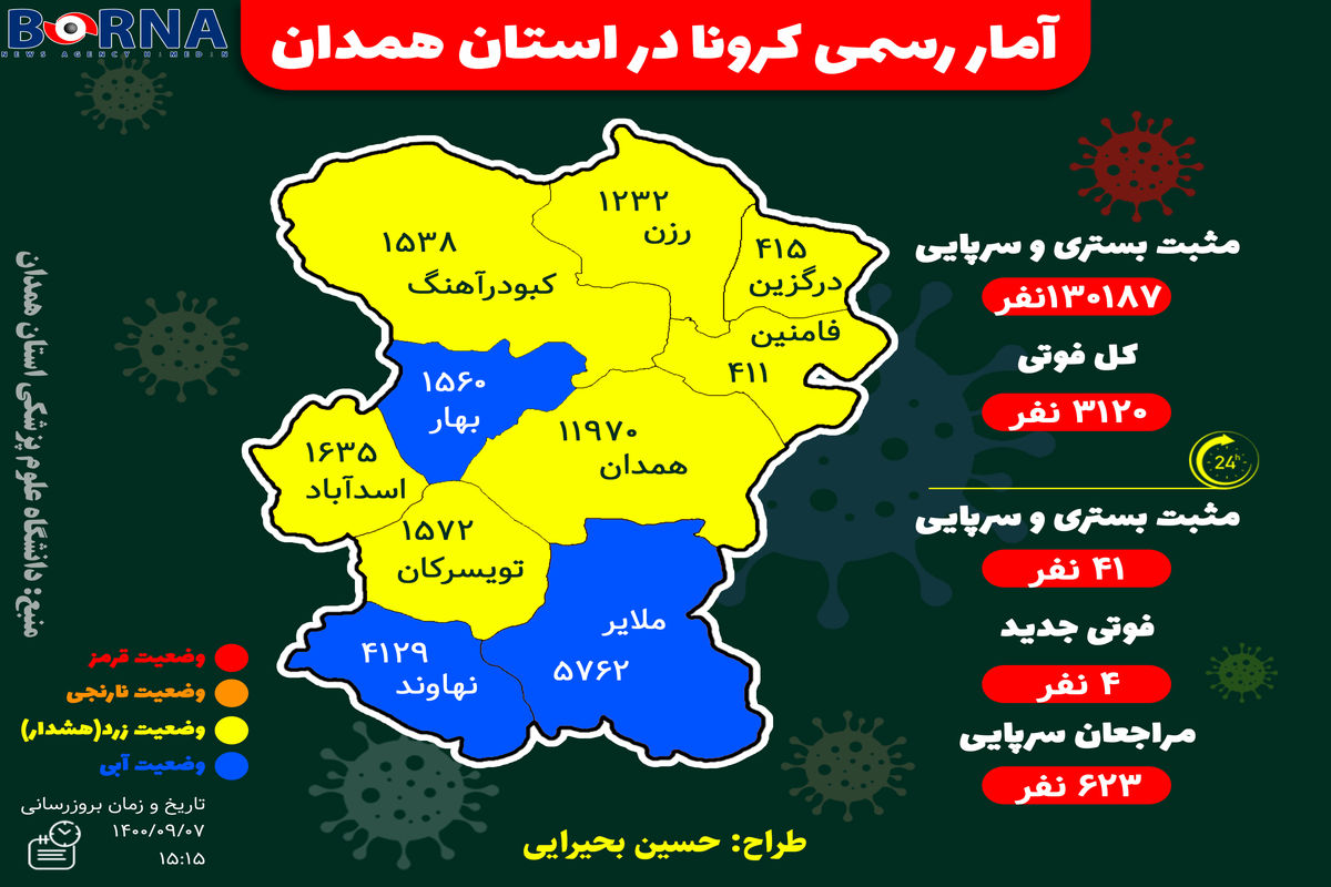 آخرین و جدیدترین آمار کرونایی استان همدان تا ۷ آذر ۱۴۰۰