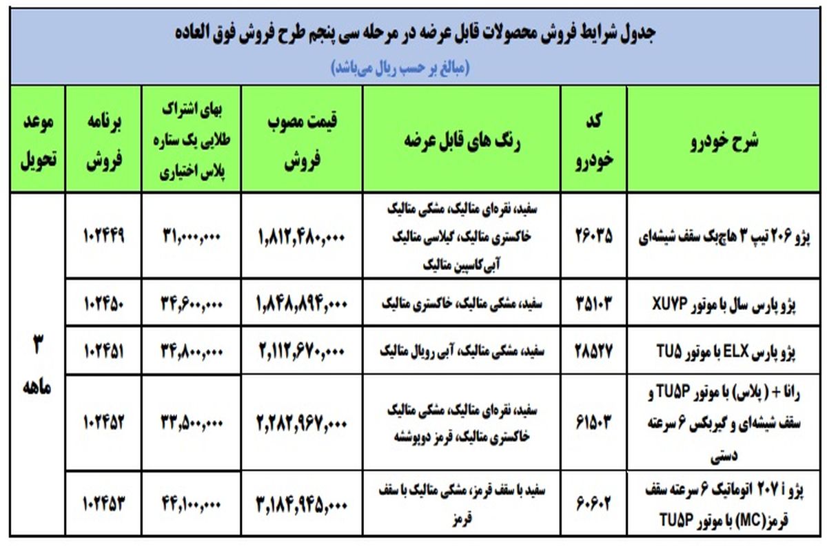 آغاز فروش فوری پارس Tu۵ و پژو ۲۰۶ از فردا + جزئیات