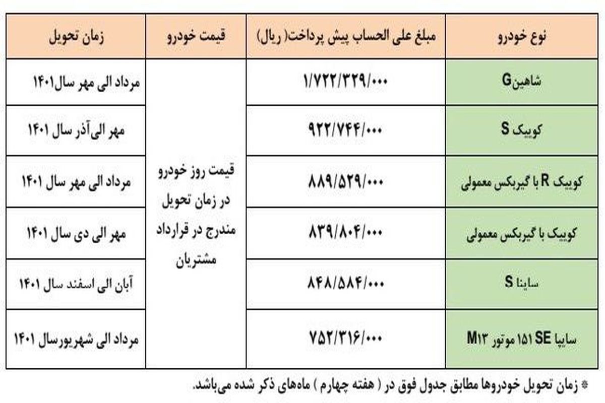 جزئیات فروش محصولات سایپا اعلام شد_فروردین۱۴۰۱