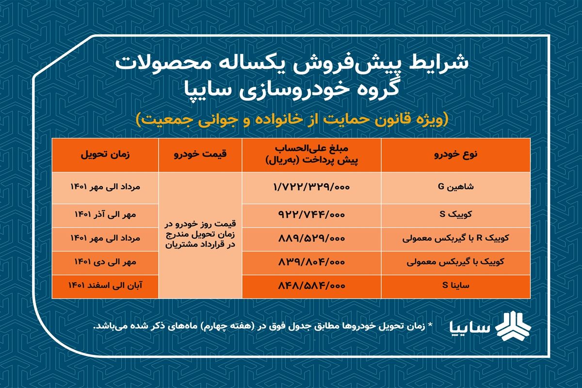 آغاز پیش فروش یکساله ۵ محصول سایپا ویژه مادران در سال جدید