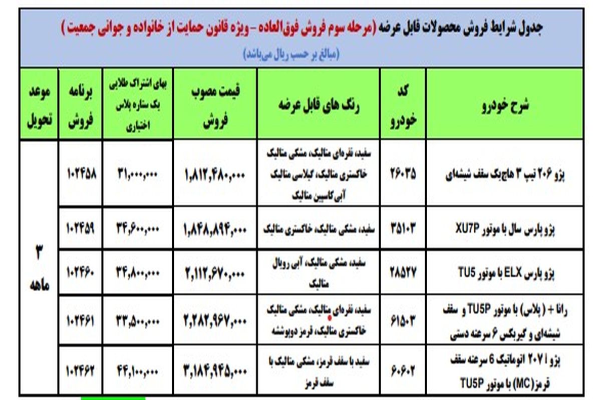 اعلام شرایط  فروش فوق العاده ایران خودرو ویژه حمایت از خانواده