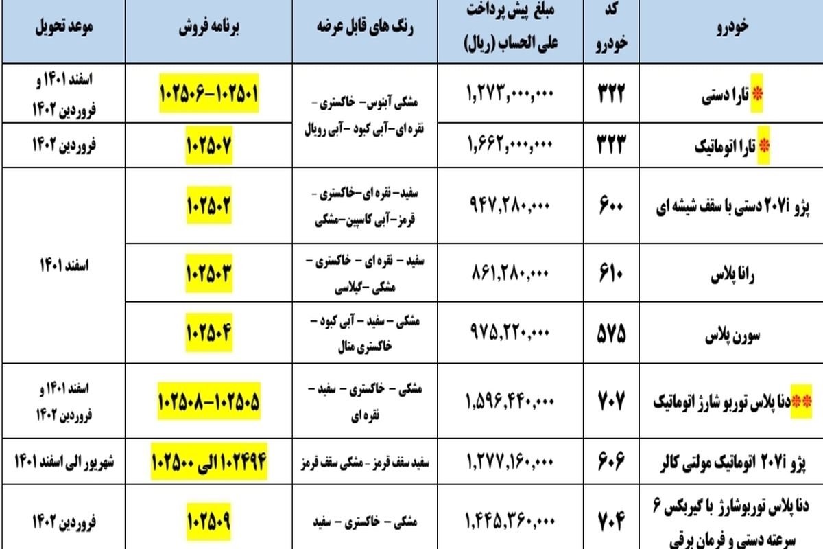 آغاز طرح پیش فروش حمایت از خانواده ایران خودرو + جزئیات