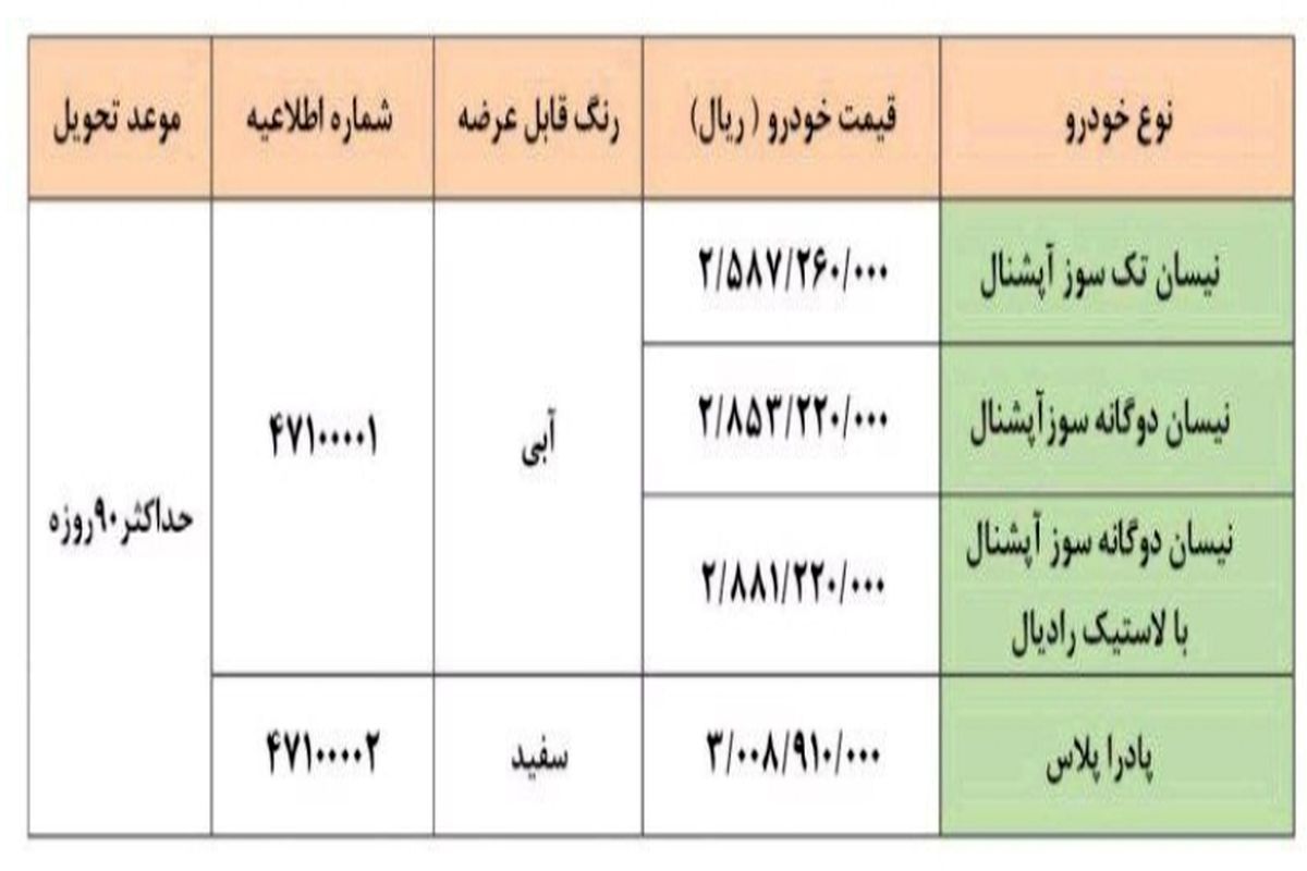 جزئیات فروش فوق‌ العاده گروه سایپا اعلام شد