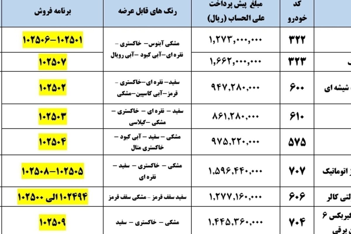 آغاز پیش فروش ۸ محصول ایران خودرو + جزئیات