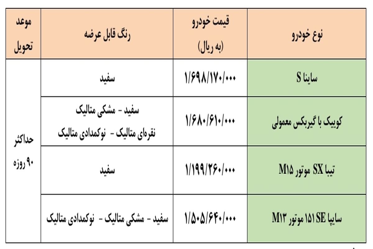 جزئیات فروش فوق العاده سایپا اعلام شد_فروردین۱۴۰۱