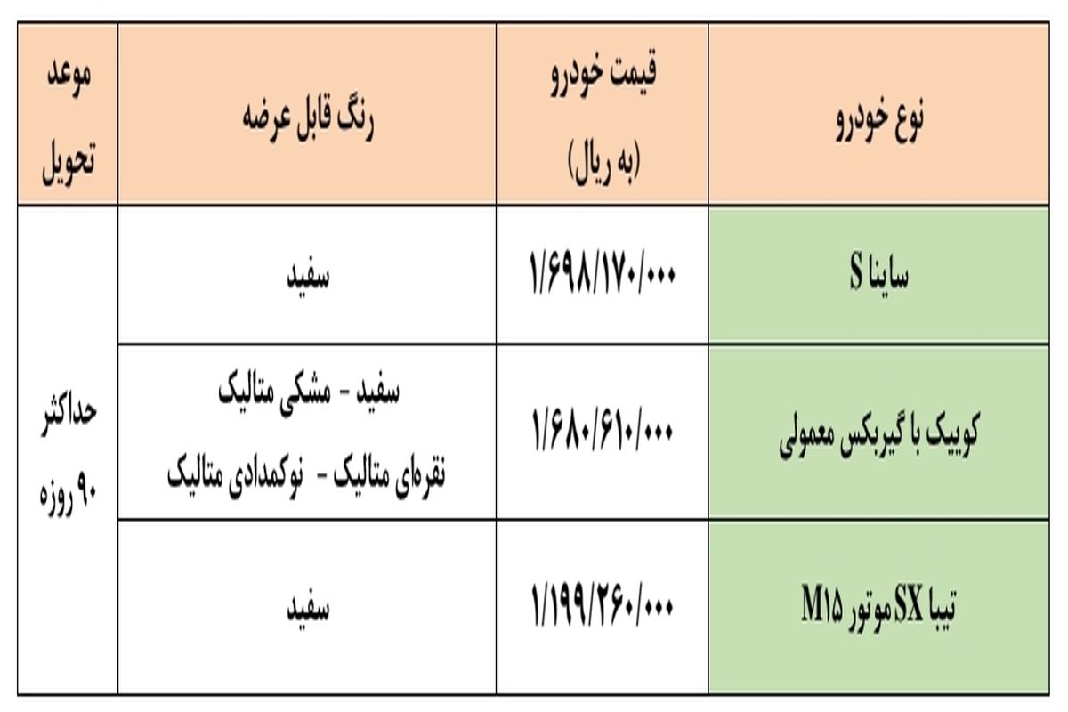 جزئیات طرح فروش فوق العاده سایپا اعلام شد_ویژه مادران دارای دو فرزند و بالاتر