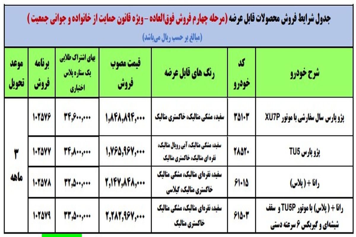 شرایط فروش فوری پژو پارس TU۵ و ELX اعلام شد + قیمت