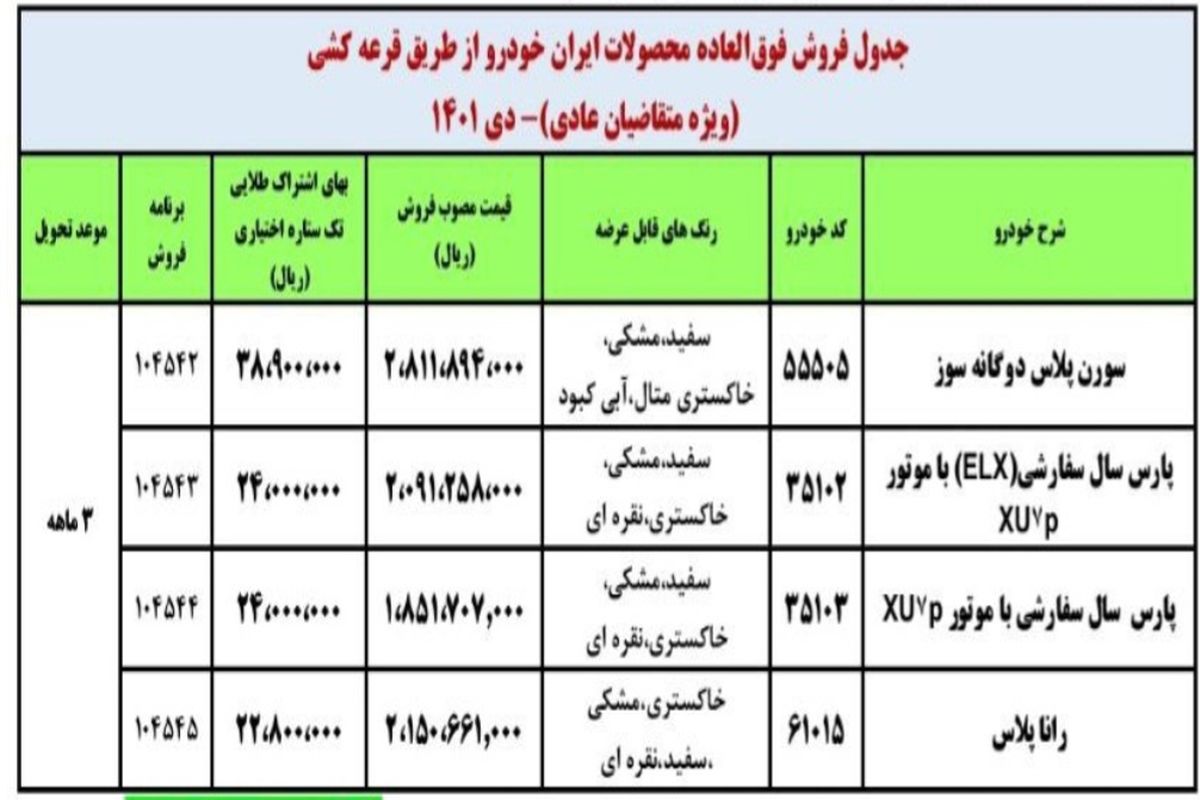 جزئیات فروش فوق‌ العاده ایران خودرو اعلام شد _ دی ۱۴۰۱