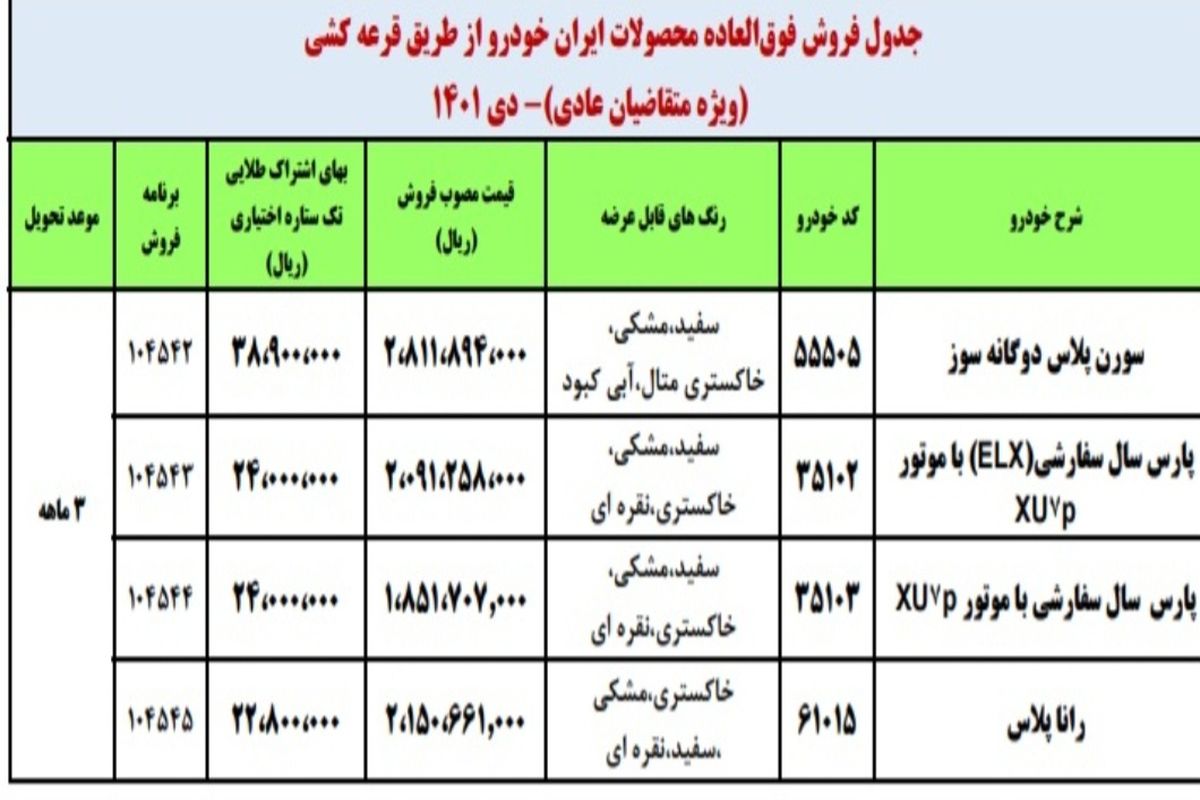 فروش فوق العاده پژو پارس ELX ویژه دی ۱۴۰۱ +جزئیات و قیمت