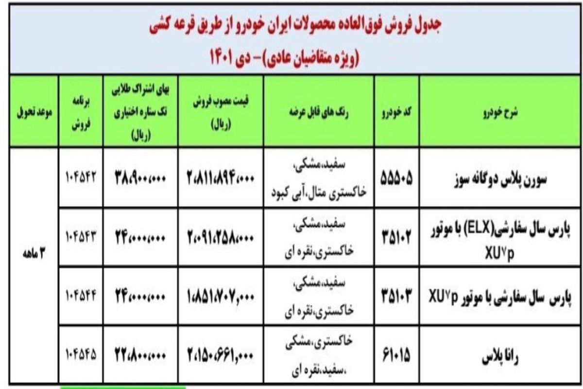 جزئیات فروش فوق العاده ایران خودرو ویژه دی ماه اعلام شد