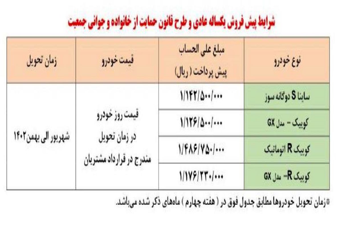 جزئیات طرح فروش محصولات سایپا اعلام شد / بدون قرعه‌کشی