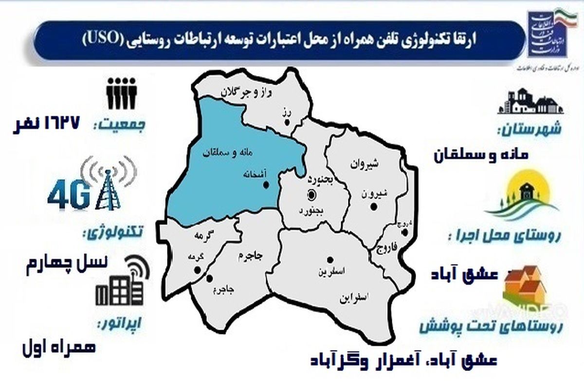 بهره‌مندی ۴۷۷ خانوار روستایی شهرستان مانه و سملقان از اینترنت پرسرعت سیار