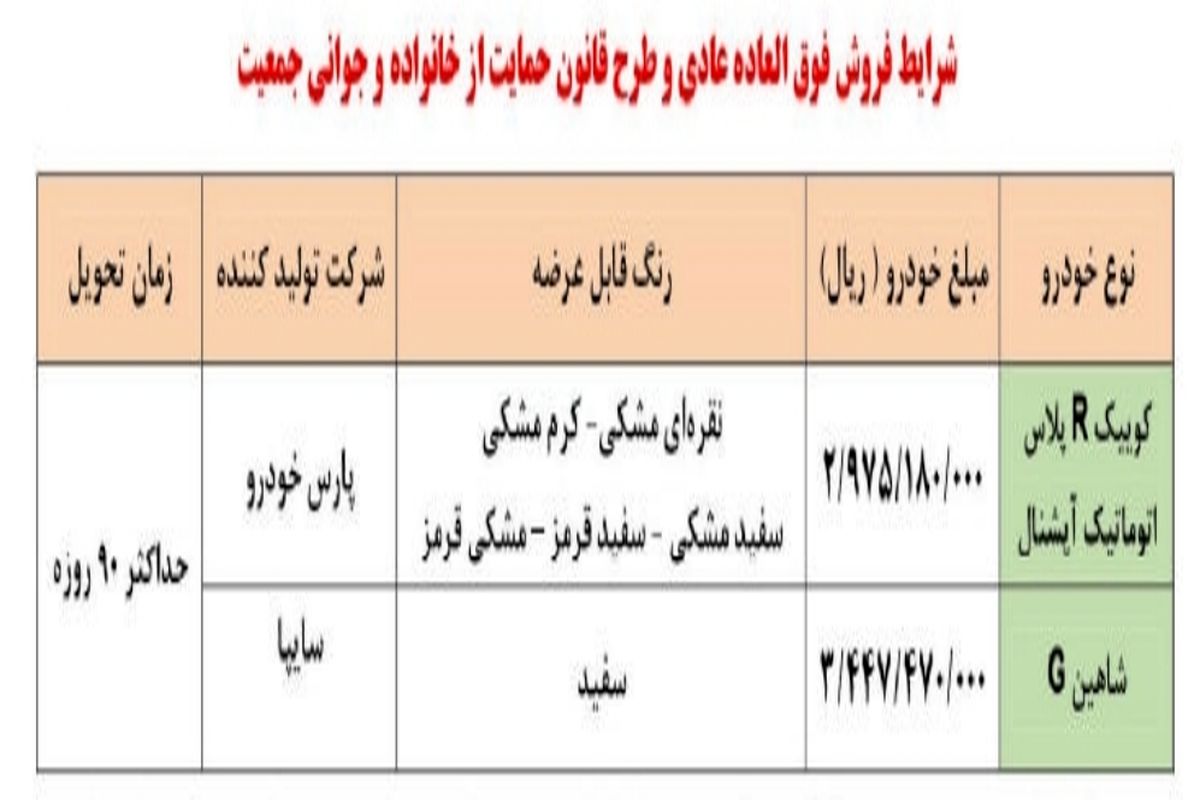 جزئیات فروش فوق العاده سایپا اعلام شد _ بهمن ۱۴۰۱