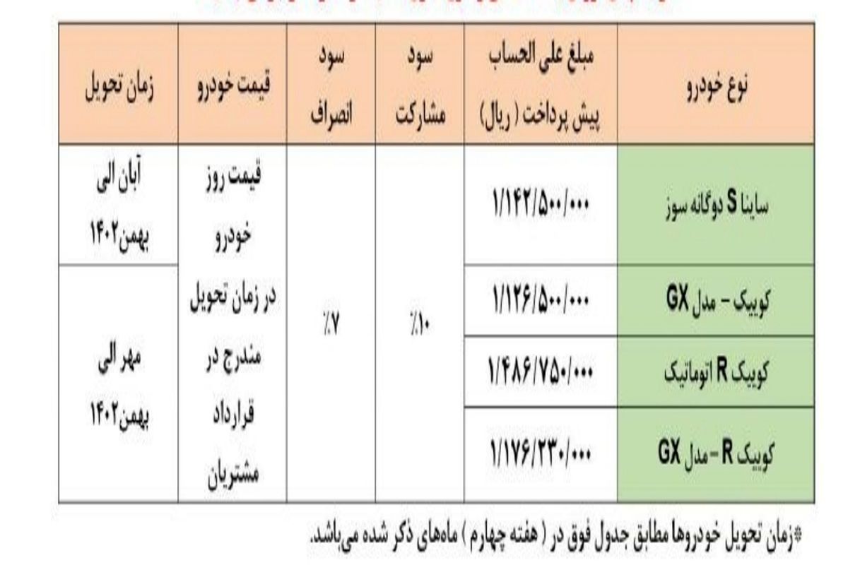 آغاز طرح فروش سایپا ویژه دهه فجر از روز پنج‌شنبه + جزئیات و لینک ثبت‌نام