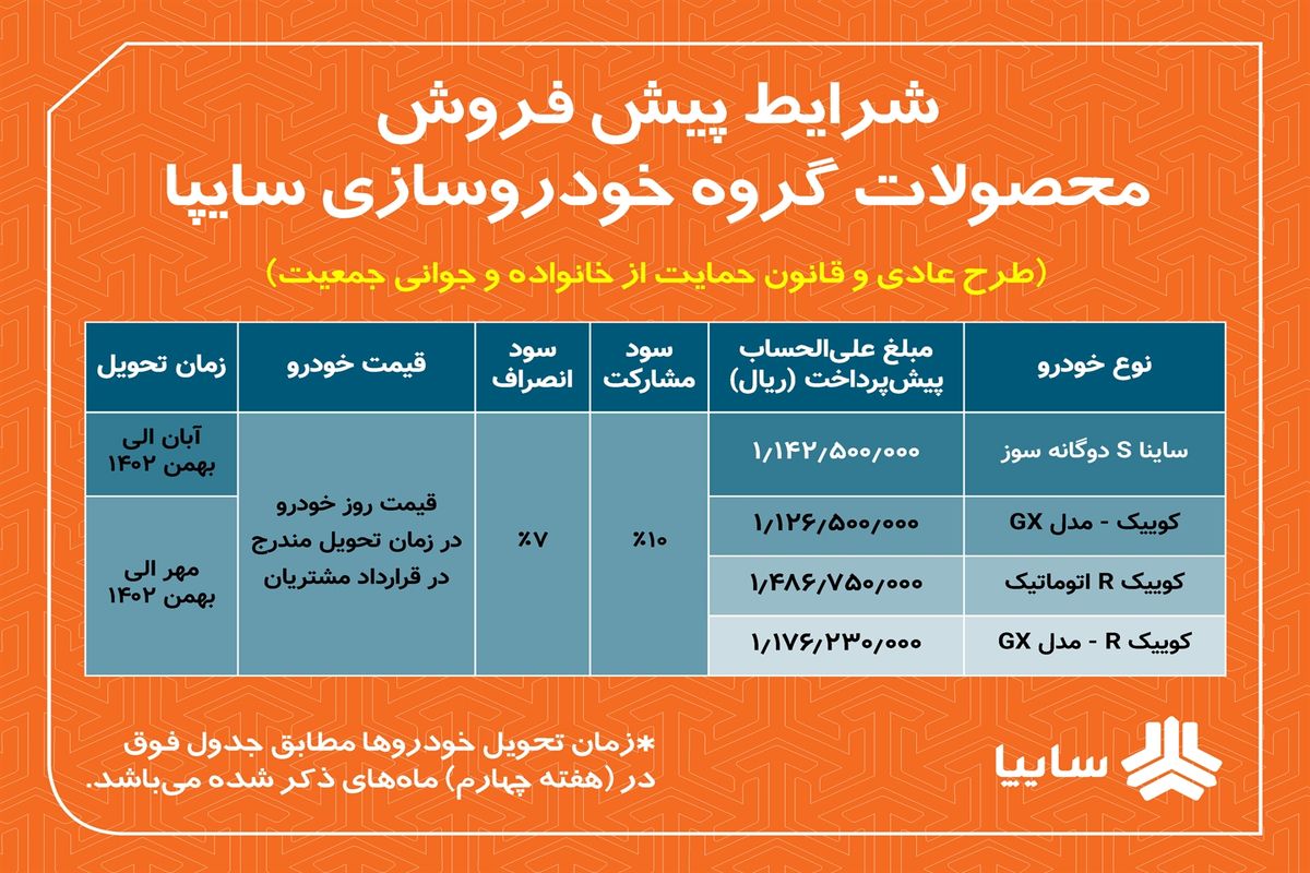 پیش فروش محصولات سایپا برای حمایت از خانواده و جوانی جمعیت آغاز شد