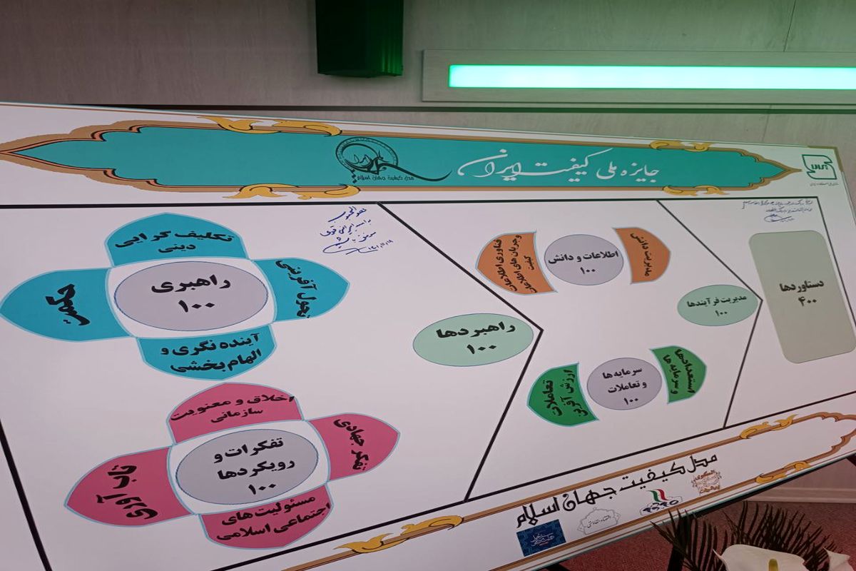 رونمایی از جایزه کیفیت جهان اسلام به عنوان اولین مدل بین المللی در دهه فجر