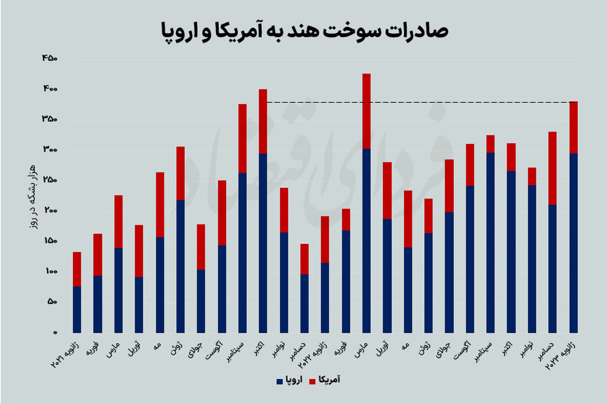 برنده غیرمنتظره جنگ روسیه و اوکراین کیست؟