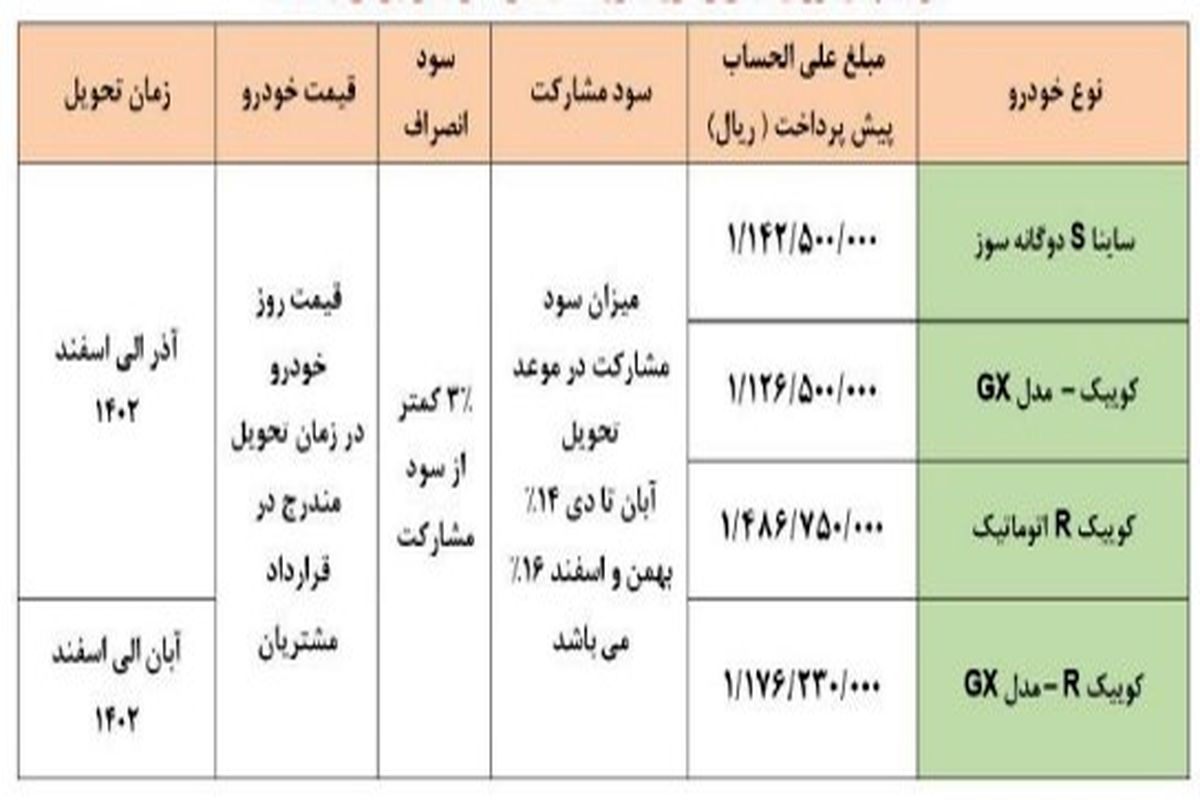 آغاز طرح پیش فروش سایپا از روز سه شنبه + جزئیات