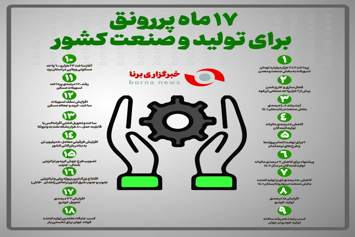 ۱۷ ماه پررونق برای تولید و صنعت کشور