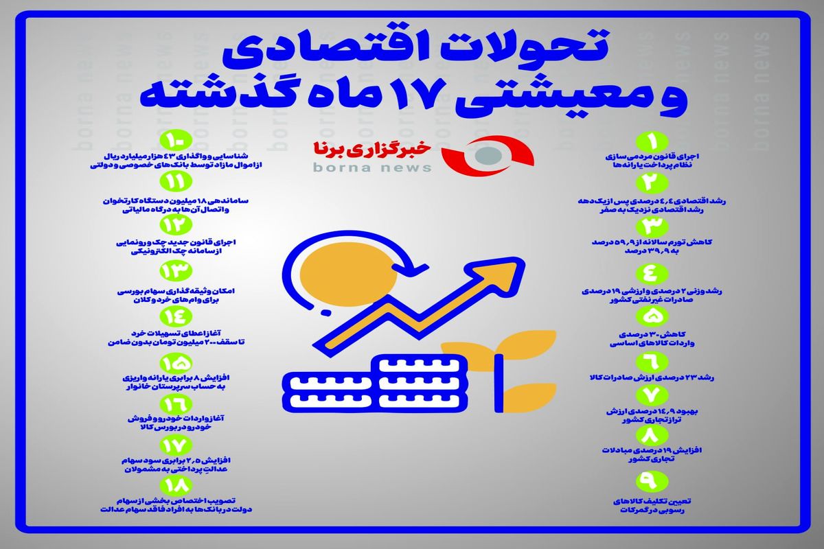 تحولات اقتصادی و معیشتی دولت در ۱۷ ماه گذشته + اینفوگرافی