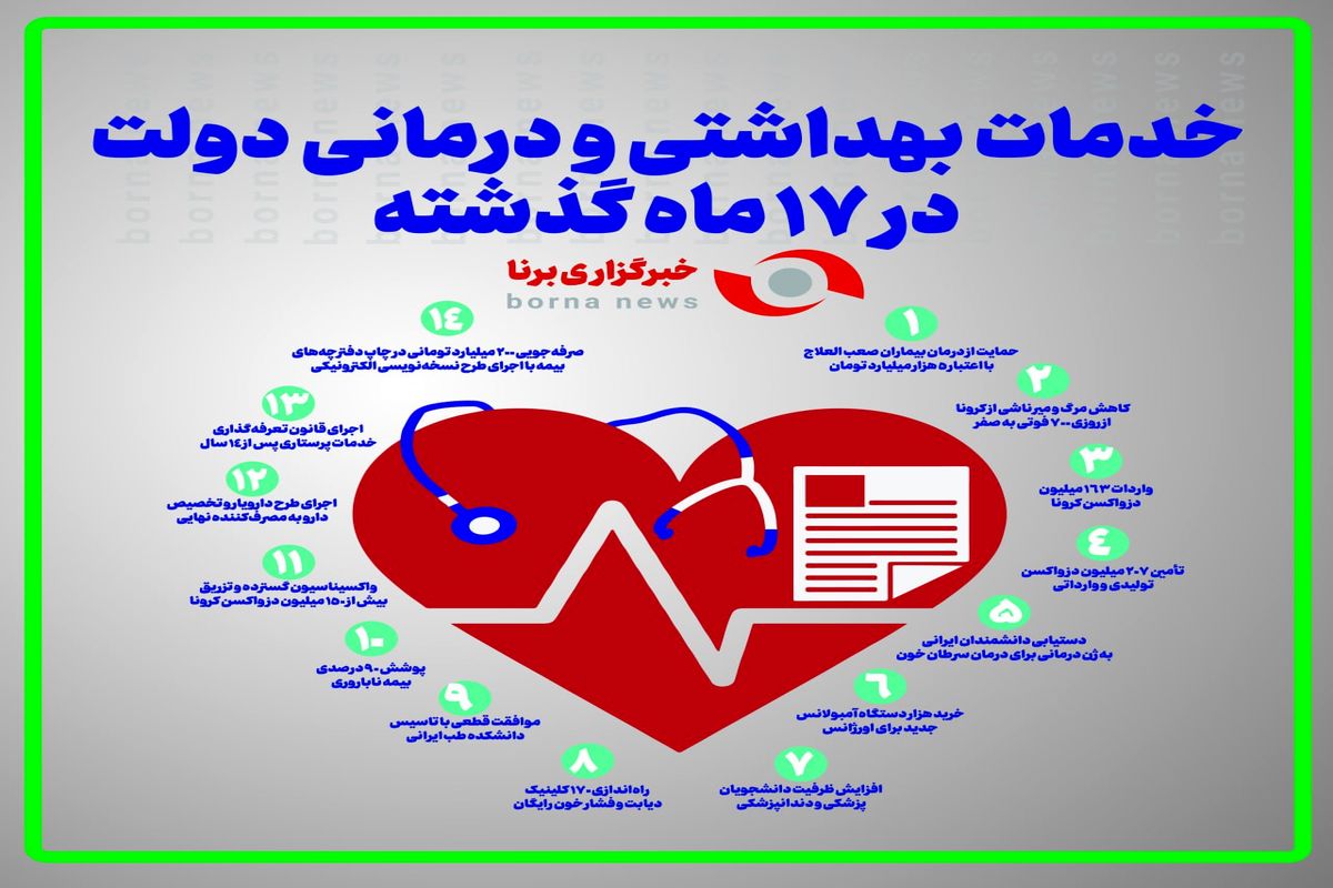 خدمات بهداشتی و درمانی دولت در ۱۷ ماه گذشته + اینفوگرافی