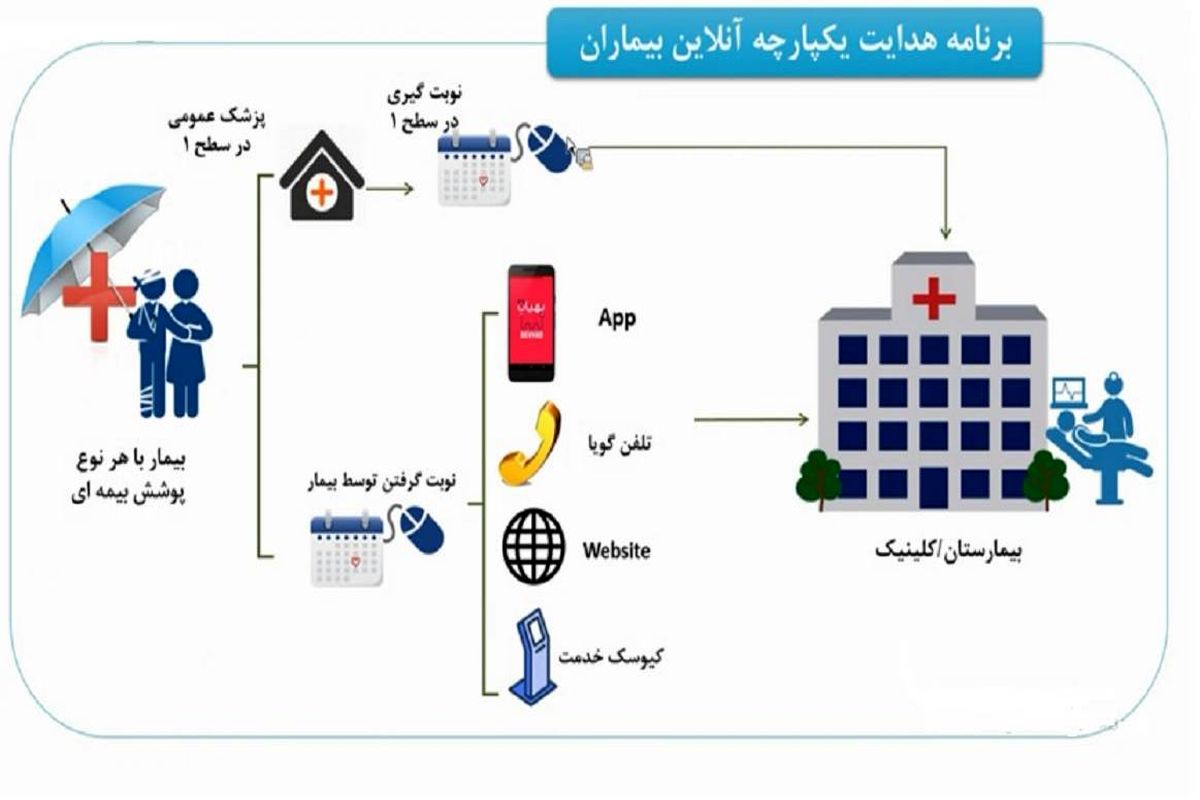 راه‌اندازی سامانه جدید نوبت‌دهی الکترونیک در دانشگاه علوم پزشکی خراسان شمالی