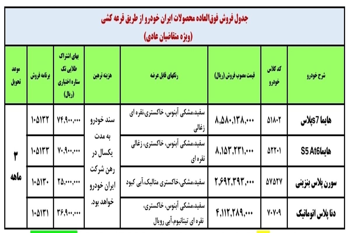 با پرداخت ۴۰۰ میلیون صاحب دنا پلاس توربو اتوماتیک شوید + بخشنامه رسمی