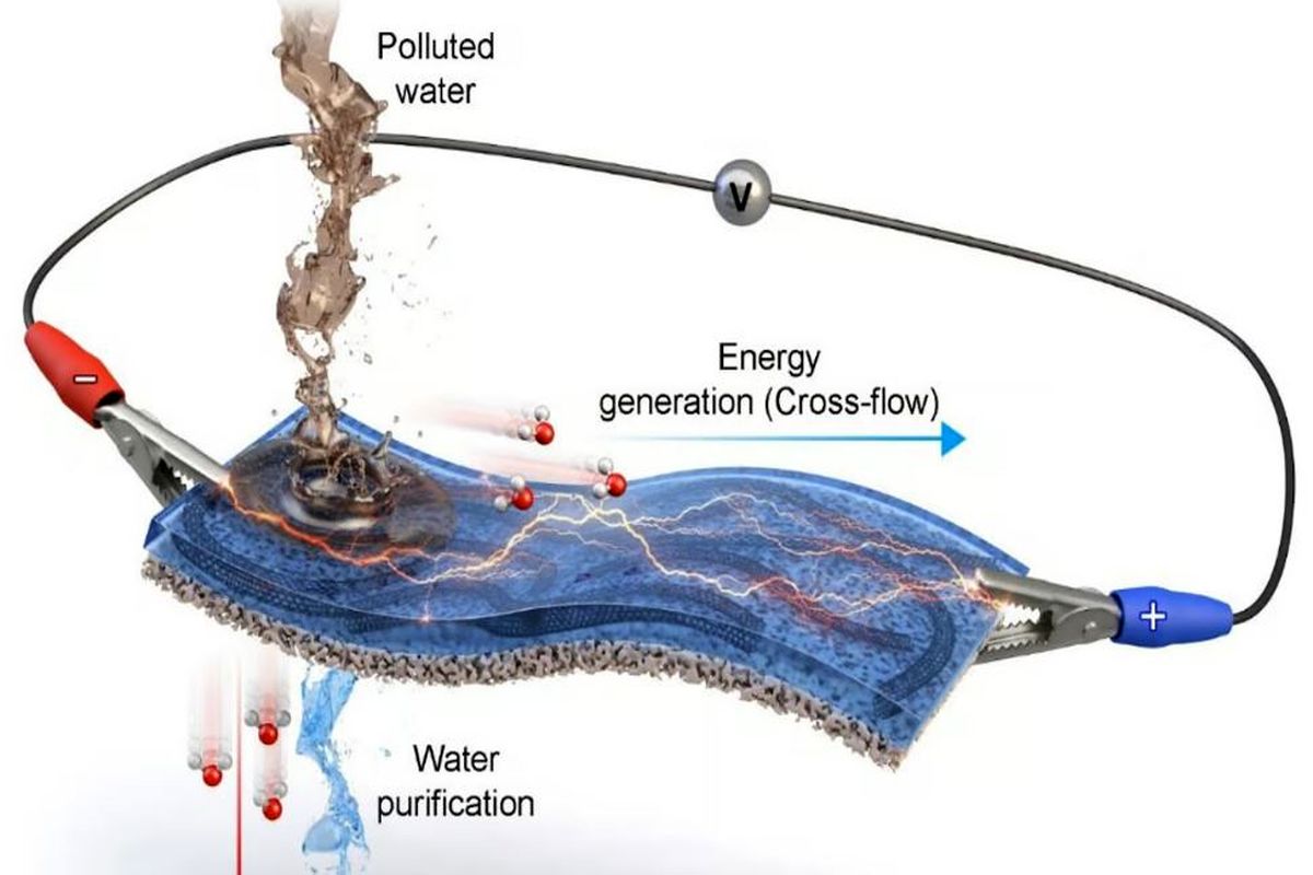 غشای تصفیه آب هنگام فیلتر شدن، الکتریسیته تولید می کند!